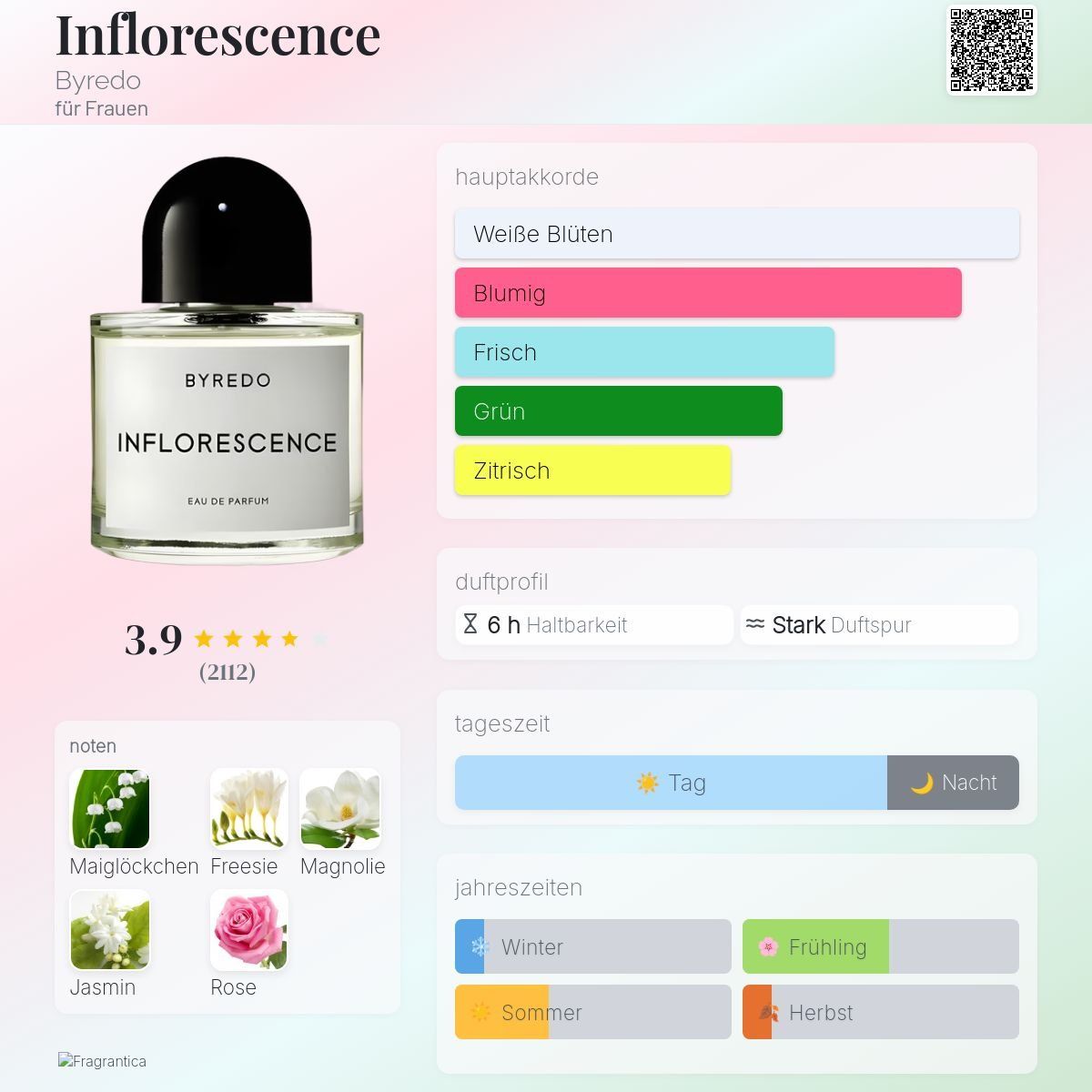 Byredo Profumi & Eau de Toilette: Inflorescence von Byredo, 2ml – Nuovo (secondo la descrizione) da Jonen venduto da Juliette_St 1