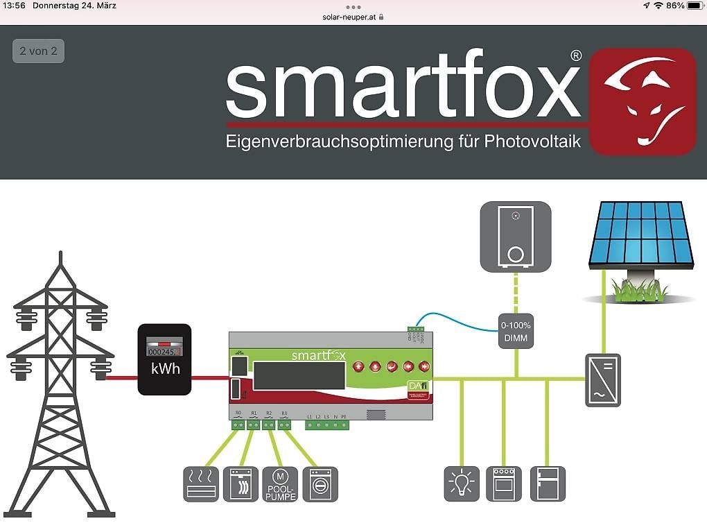 Elektronikbauteile: Smartfox Extended Eigenverbrauchsregler Photovoltaik – Gebraucht aus Marly von Mbx5 3