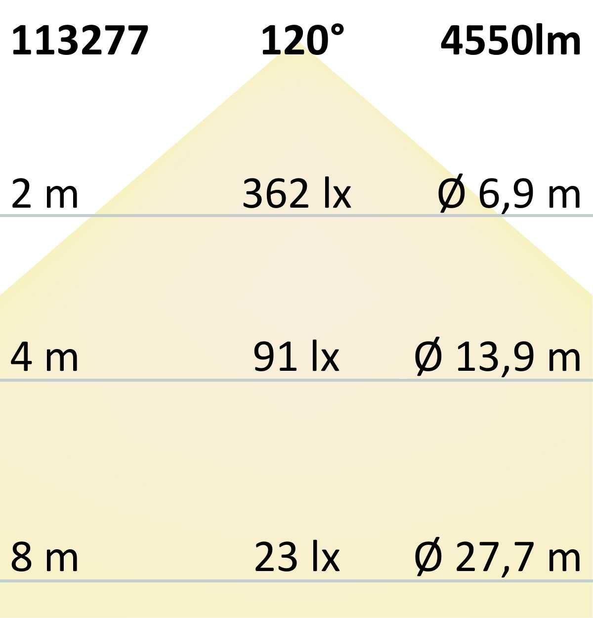Lampadari & plafoniere: LED Panel, Weiss, 4000K, 120 cm Länge – Nuovo (secondo la descrizione) da Kreuzlingen venduto da Smart-Light 2