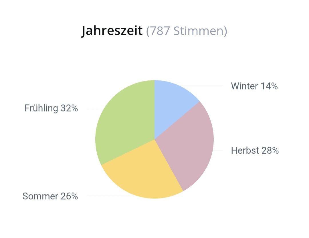 Xerjoff Profumi & Eau de Toilette: 2 ml DECAS XERJOFF ABFÜLLUNG – Nuovo (secondo la descrizione) da St. Gallen venduto da CaliSunshine 4