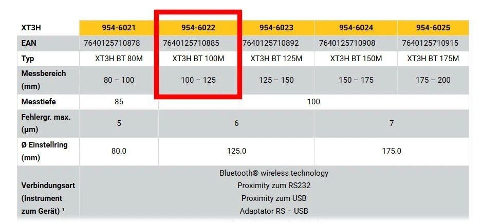 Sylvac Misurare: Digital-Mikrometer SYLVAC Bluetooth® IP67 XT3H BT 100-125mm – Usato da Unterkulm venduto da mdd_designs 6