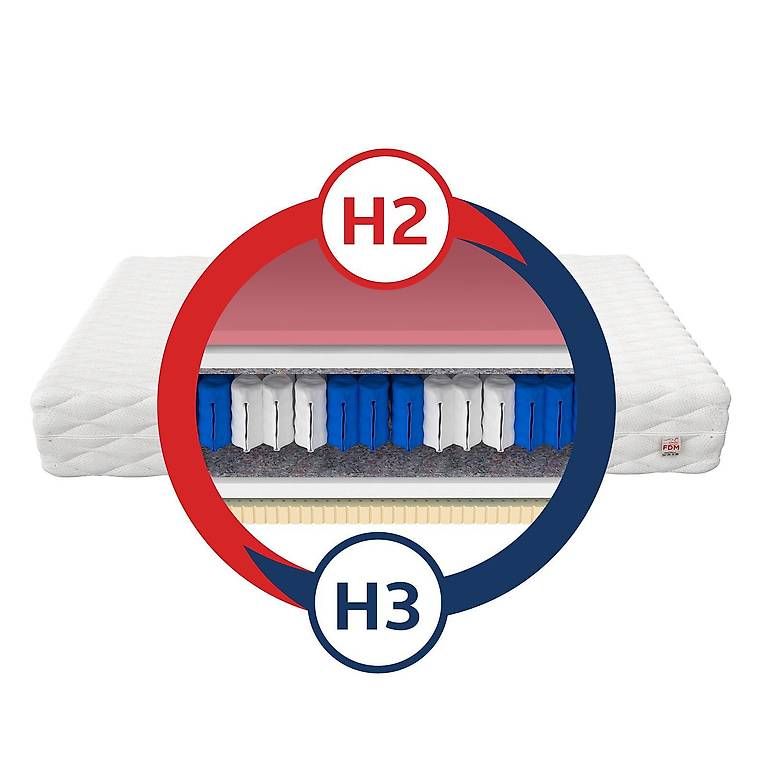 Matratzen: Premium-Matratze Hati MAX 180x200x28cm – Gebraucht aus Schindellegi von msilb 4