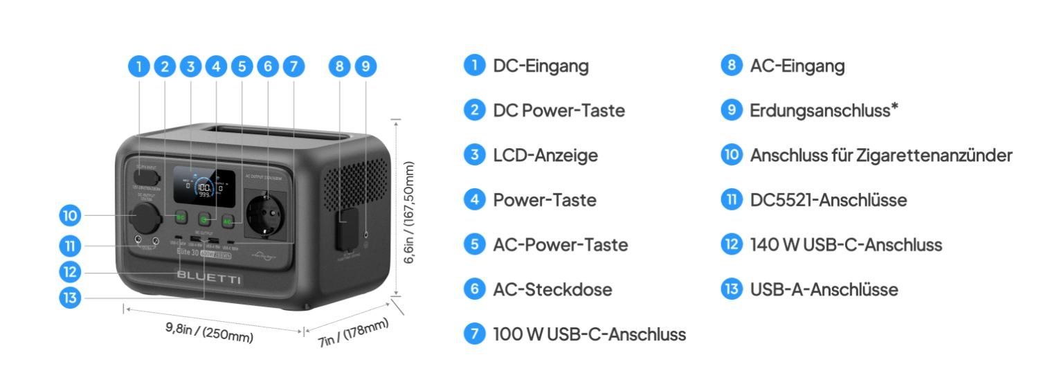 Bluetti Batterie: Bluetti Power Station Elite 30 V2 – Nuovo (secondo la descrizione) da Volketswil venduto da Tuefeli 9