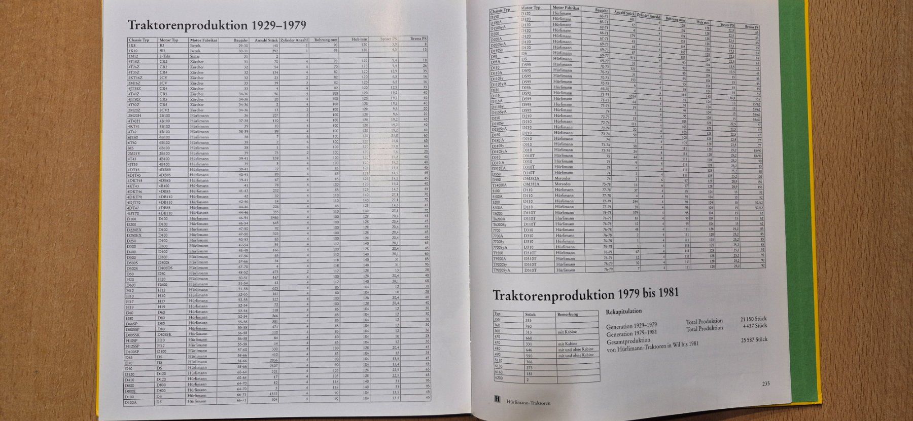 Hürlimann Trattori: Buch 75 Jahre Hürlimann Traktor – Usato da Egg SZ venduto da Bko1 6