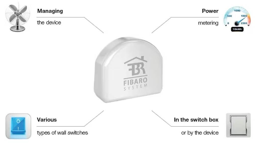 Interruttori: 2x FIBARO - Unterputz SmartHome Schalter – Usato da Zürich venduto da voegtlin.mark 3