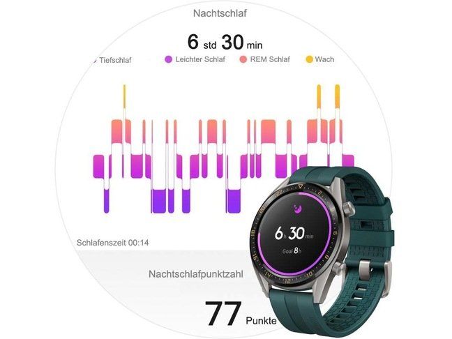 Huawei Smartwatch: Huawei Smartwatch GT Active Edition – Usato da Hagendorn venduto da Thom.74 4