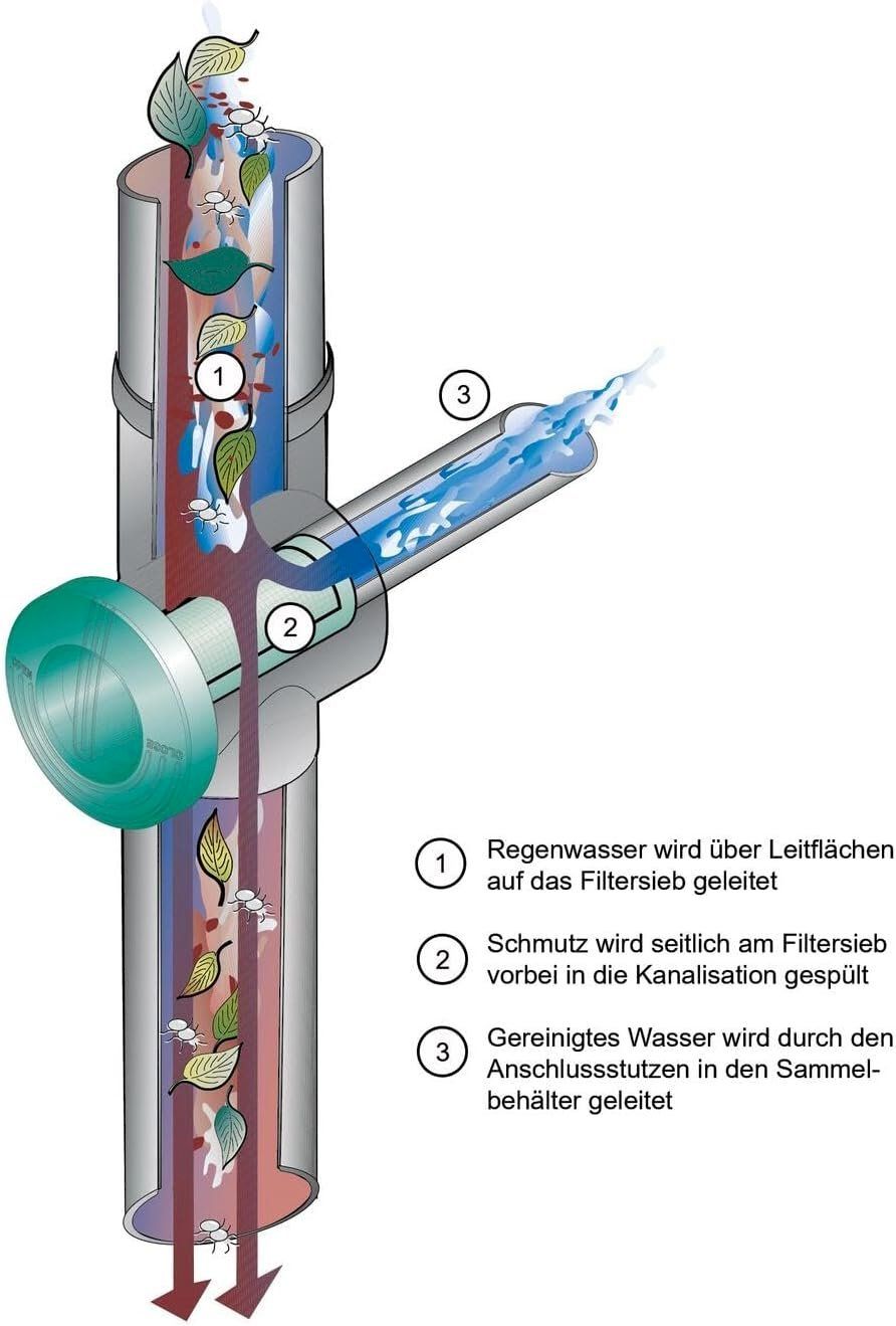 Annaffiatura & Irrigazione: Beckmann Filter-Füllautomat braun – Nuovo e nell'imballaggio originale da Bottighofen venduto da zaap 2
