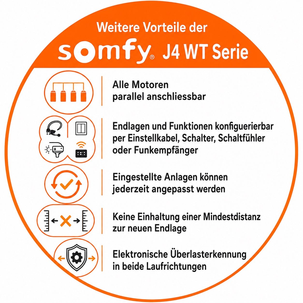 Somfy Tende da sole: Somfy J418 2WT absolute Neuware Storen Motor – Nuovo e nell'imballaggio originale da Zürich venduto da Shalashaska 4