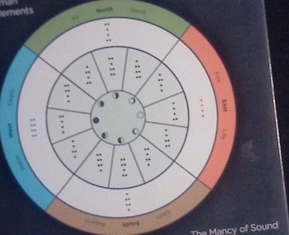 The Mancy Of Sound Steve Coleman And Five Elements (Gebraucht) in Russo ...