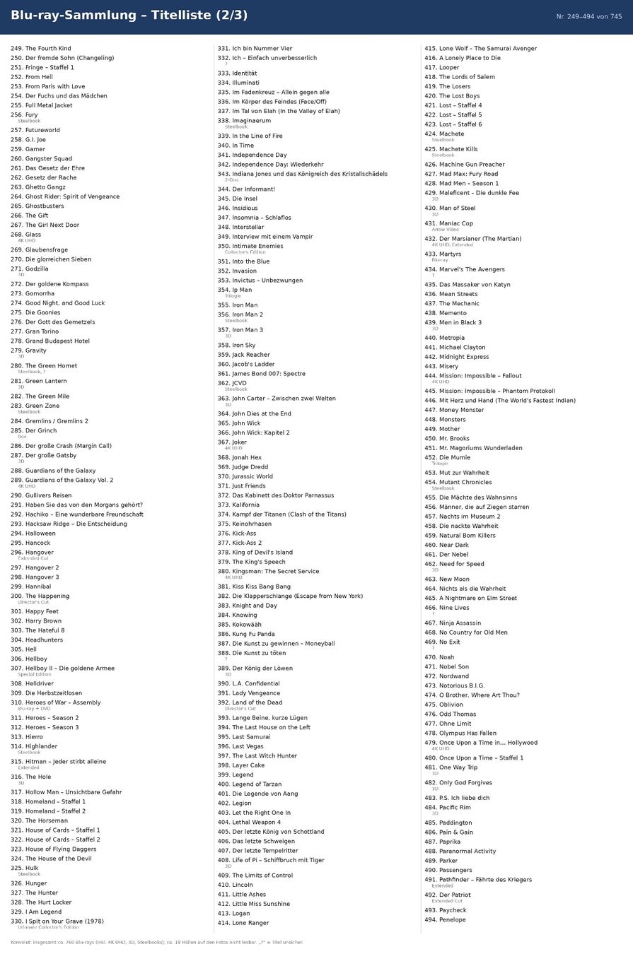 Alle DVDs: Blu-Ray Sammlung – Gebraucht aus Oftringen von Drohne1 3