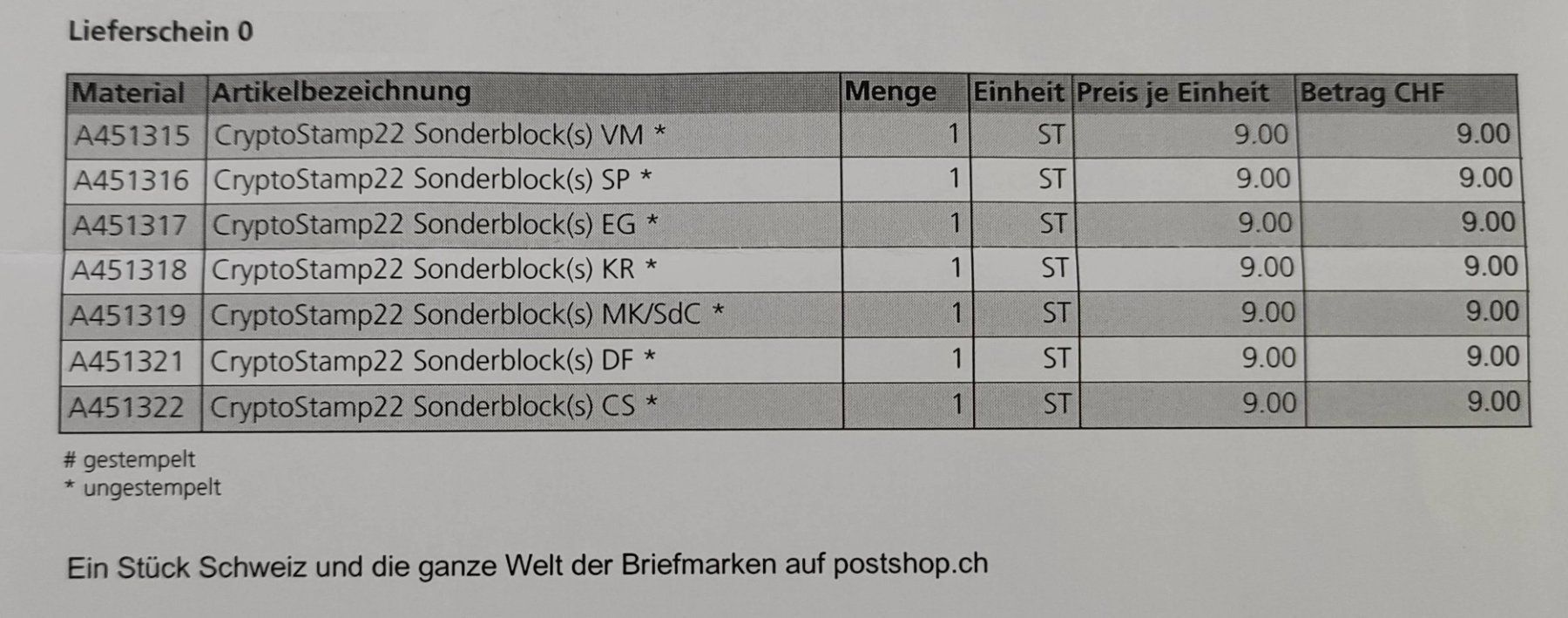 7 Stk. Swiss Crypto Stamp 2.0 (ungeöffnet) (Neu und originalverpackt) in  Gebenstorf für CHF 59 – mit Lieferung auf Ricardo kaufen