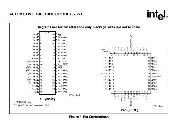 Intel Componenti elettronici: P80C31BH-90 Intel CMOS SINGLE-CHIP 8-BIT MICROCONTROLLER – Nuovo e nell'imballaggio originale da Oberwangen b. Bern venduto da Vittorio0 3