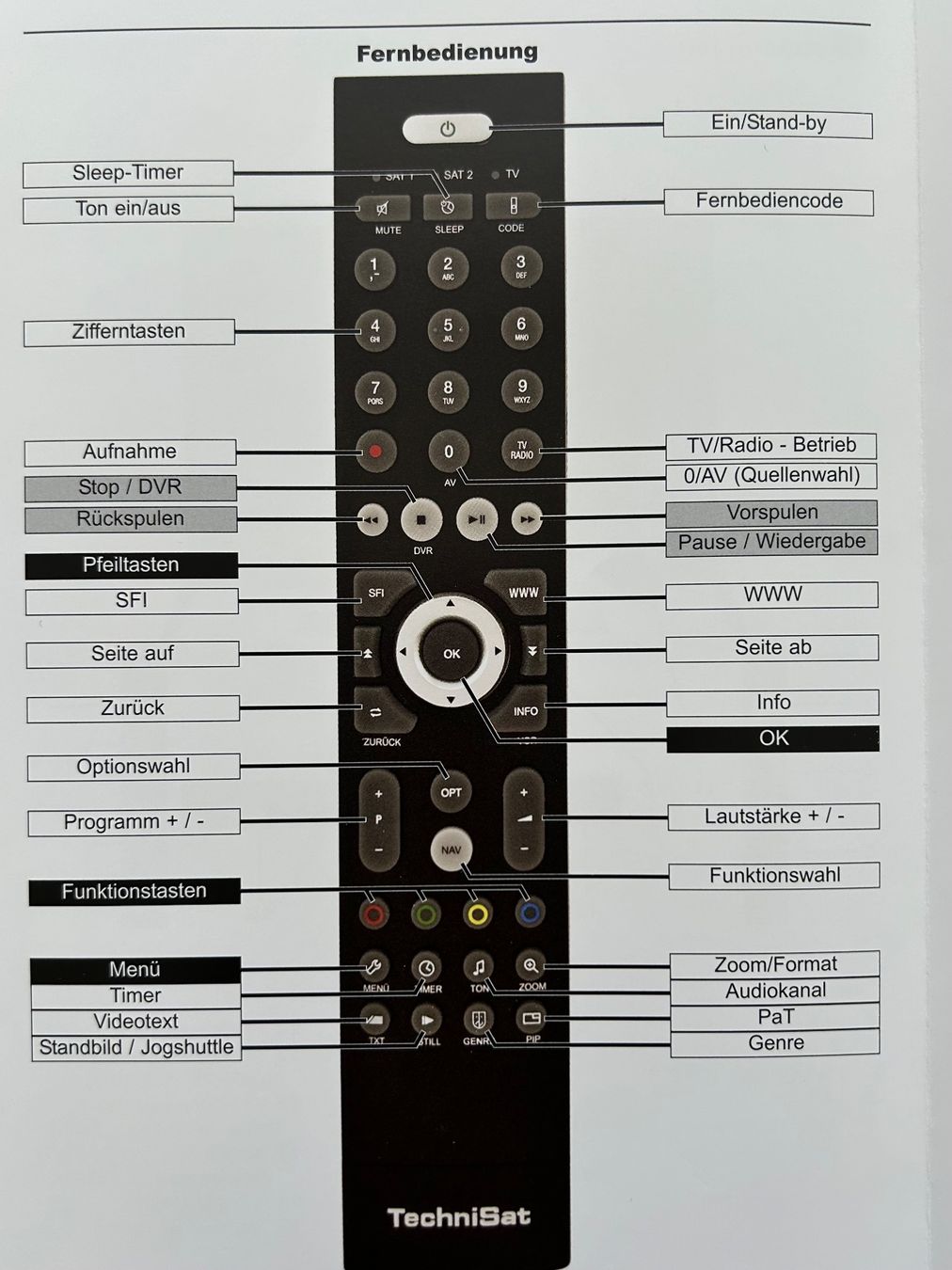 Technisat Appareils TV: TV und SAT-Receiver in einem Gerät – D'occasion à Rüti ZH par Bergcamper 4