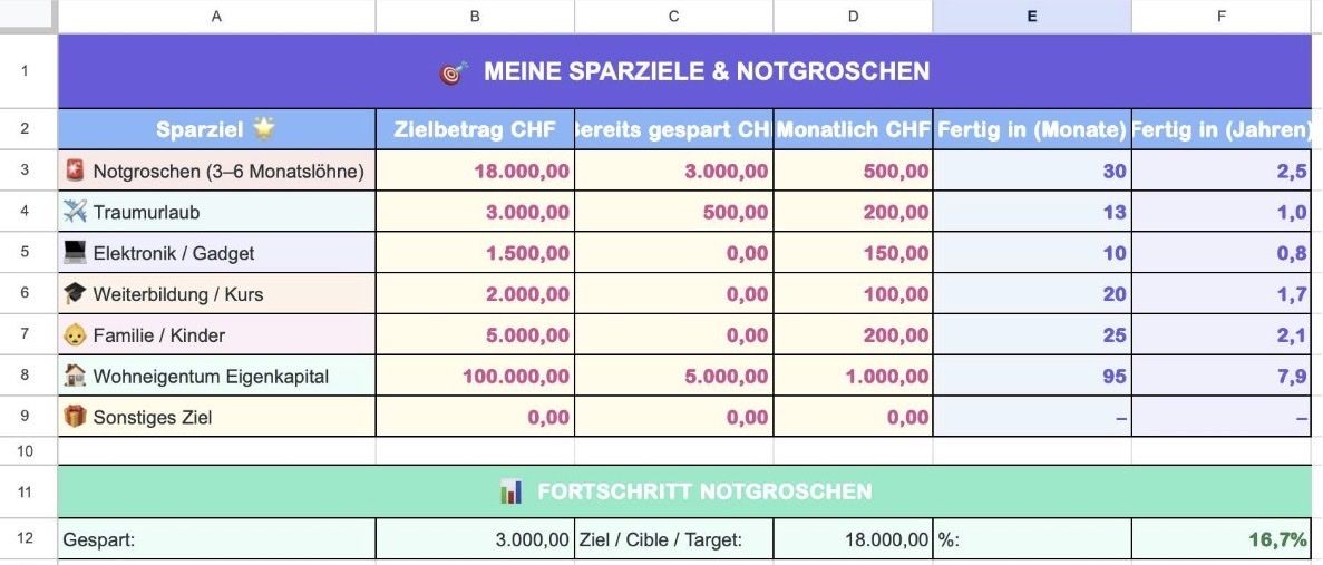 Autres articles bureau & commerces: Haushaltsbuch, Budget-Planner. Excel.  – Neuf avec emballage d'origine à Basel par vzp85 2
