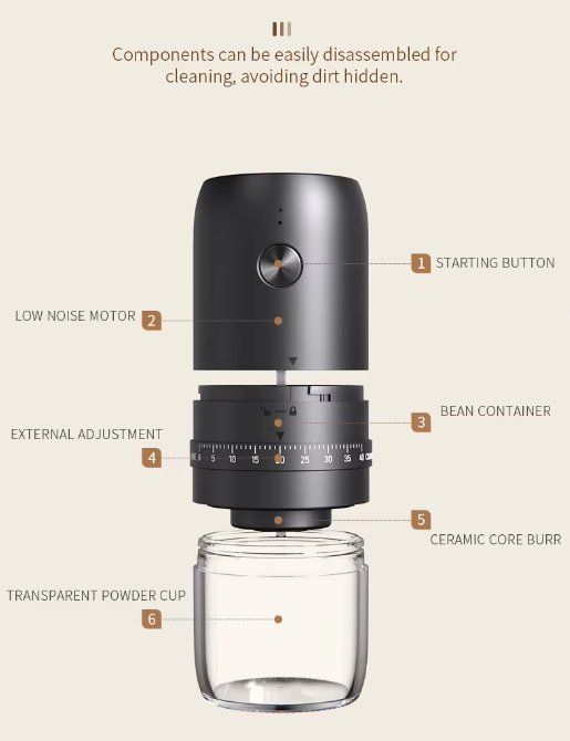 Küchengeräte: Tragbar Kaffeemühle Elektrisch Coffee Grinder – Neu und originalverpackt aus Geneve von Titi2008 1