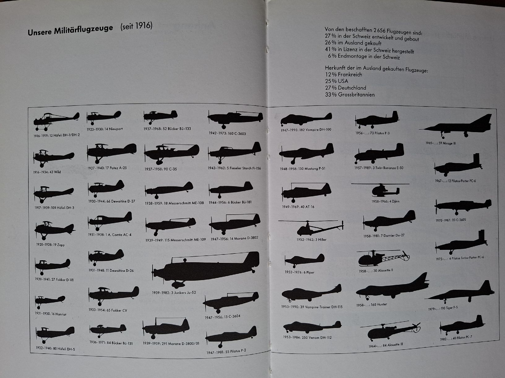 Libri: Chronik der Schweizer Militäraviatik – Usato da Schwanden Sigrisw venduto da len_9yqg 9