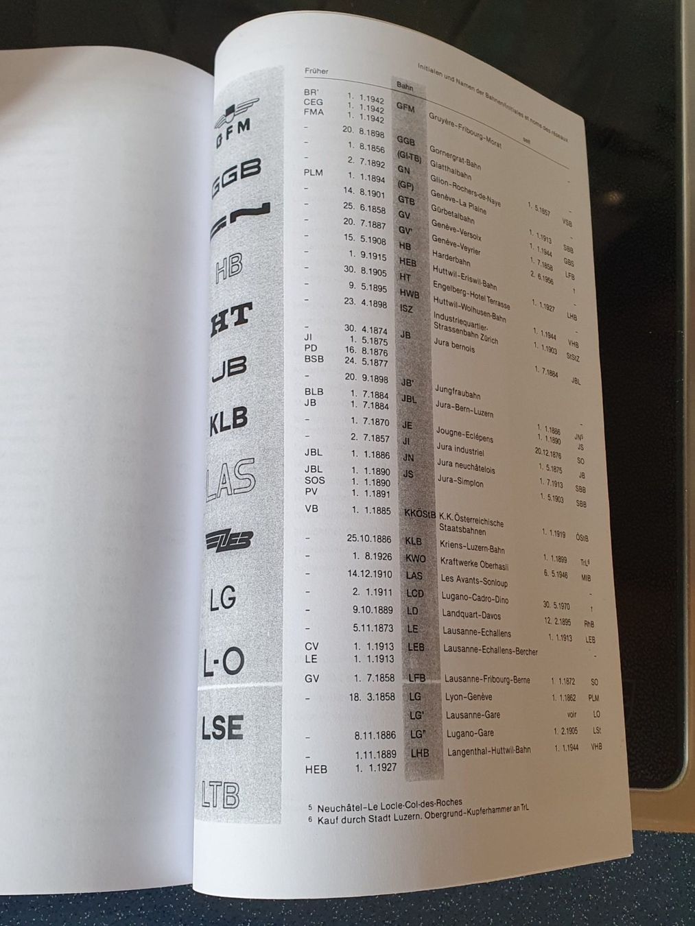 Zeitschriften & Magazine: Reglement Dienstmützen SBB, PTT, Privatbahnen. +Initialen... – Gebraucht aus Flums von Cooker 9