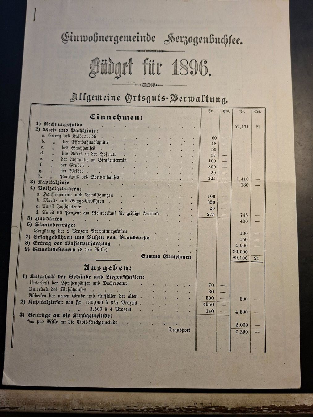 Documenti: Budget 1896 Einwohnergemeinde Herzogenbuchsee – Usato da Herzogenbuchsee venduto da Herkules9
