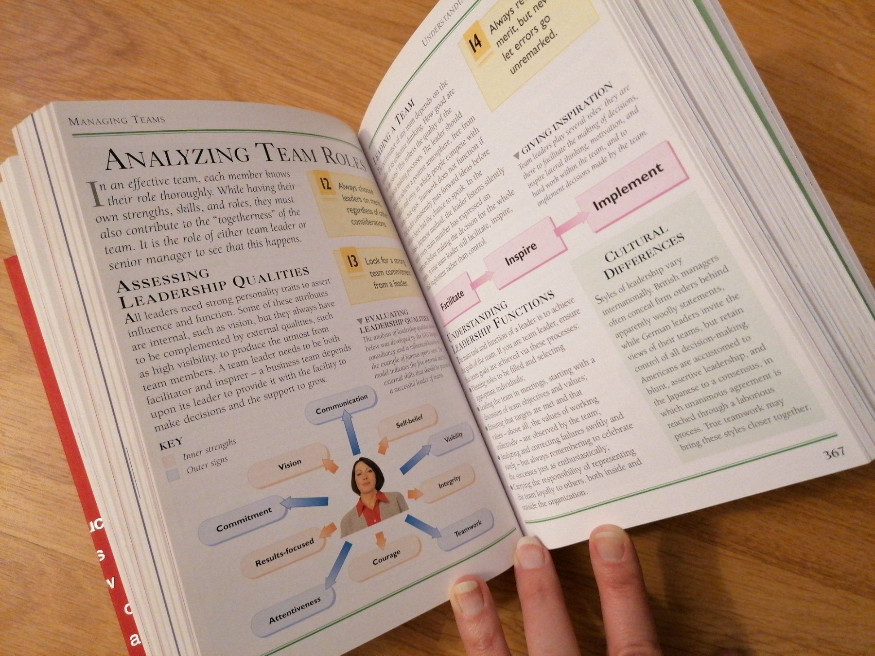 Libri: Essential Manager's manual – Usato da Büttikon AG venduto da Amineah 3