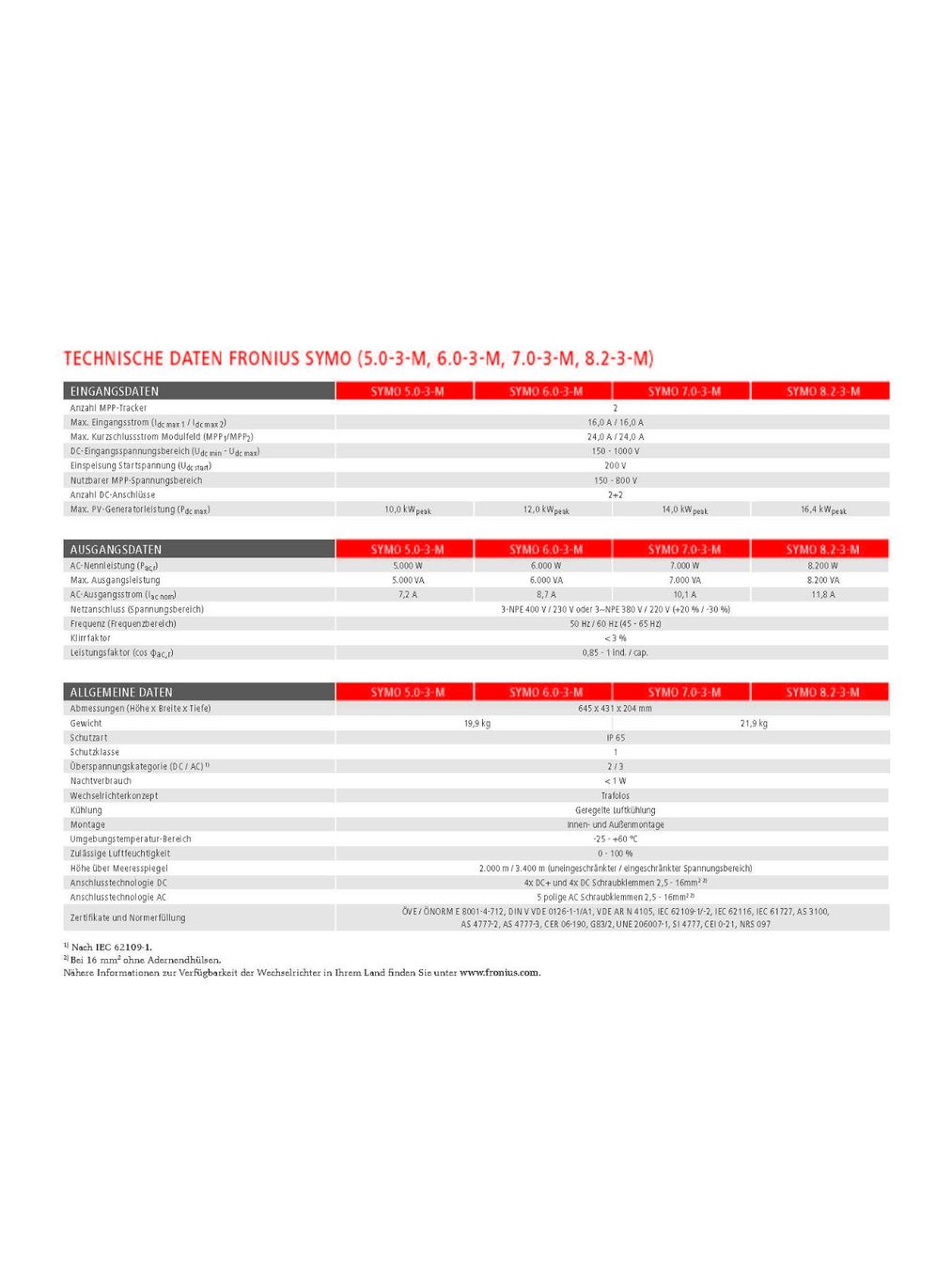 Inverter: Fronius Symo 20.0-3-M light – Nuovo e nell'imballaggio originale da Bazenheid venduto da Steinlin_Energie_AG 3