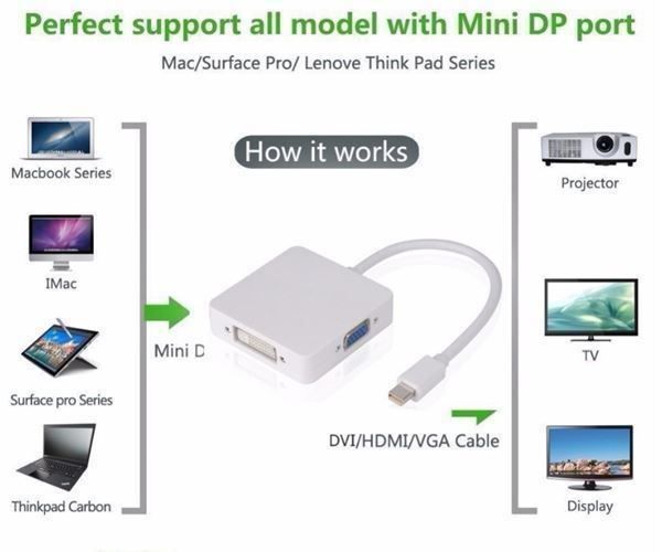 Laufwerke & Adapter: DP zu HDMI / DVI / VGA-Anzei 3 in 1 Mini- – Neu und originalverpackt aus Unterägeri von RmOnline 1