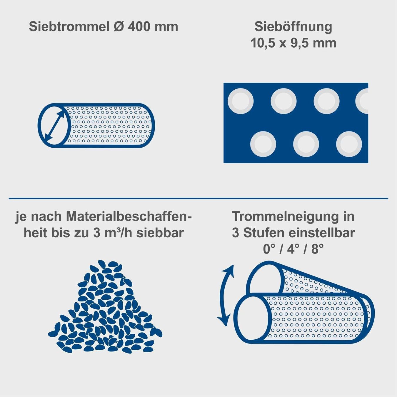 Tutti gli attrezzi: Scheppach RS500 Rollsieb ∅395mm 350W – Nuovo e nell'imballaggio originale da Bottighofen venduto da zaap 2