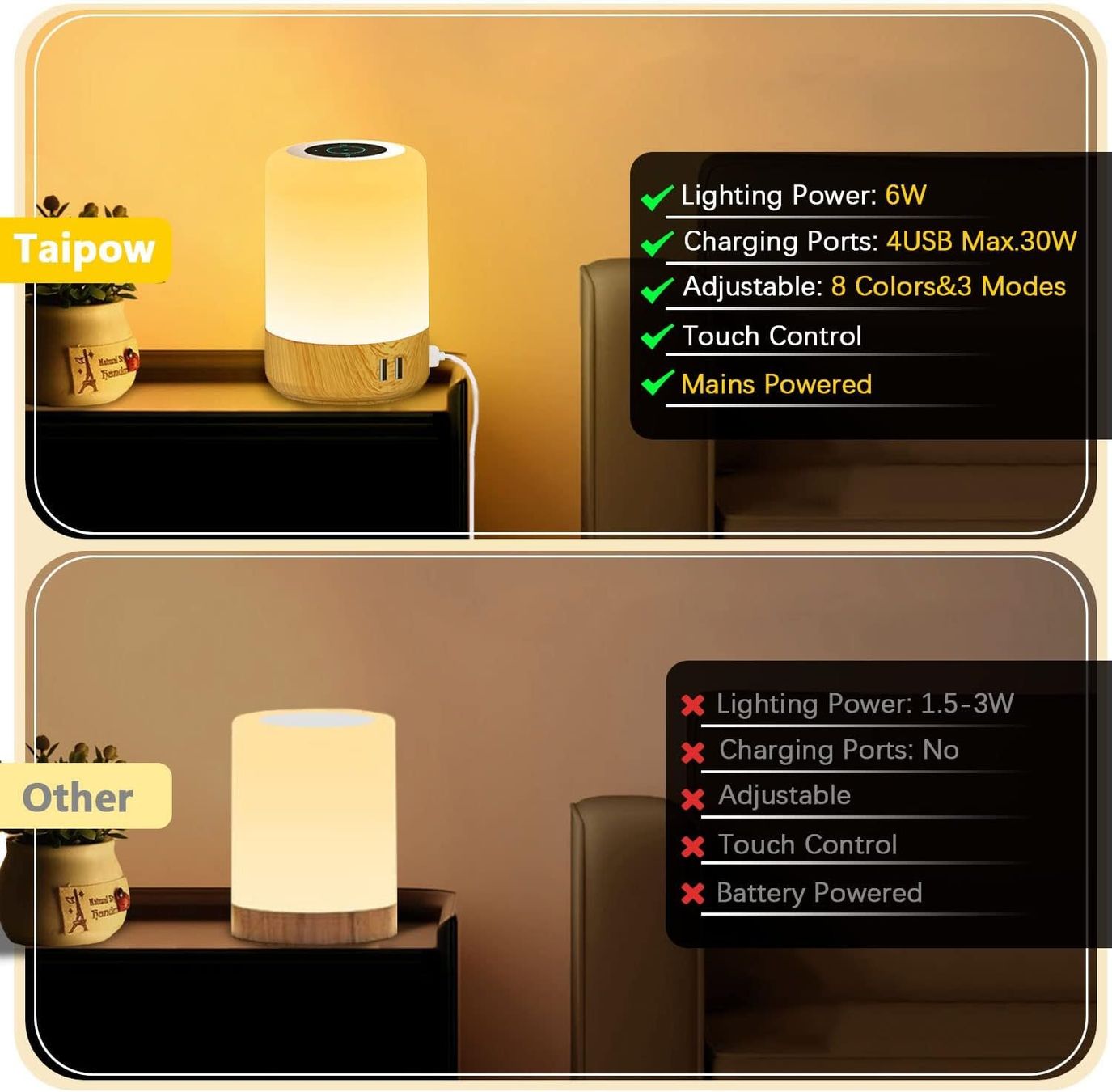 Lampade: Nachttischlampe mit 4 USB Ladeanschluss – Nuovo e nell'imballaggio originale da Nuglar venduto da SaleRitter 1