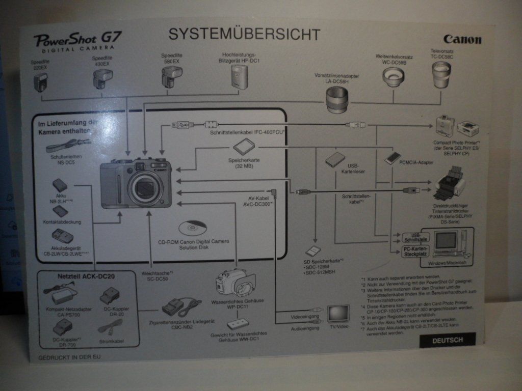 Canon Fotocamera: CANON  Power Shot  G 7    Digital Kamera – Usato da Langnau i. E. venduto da gf2_29jt 4