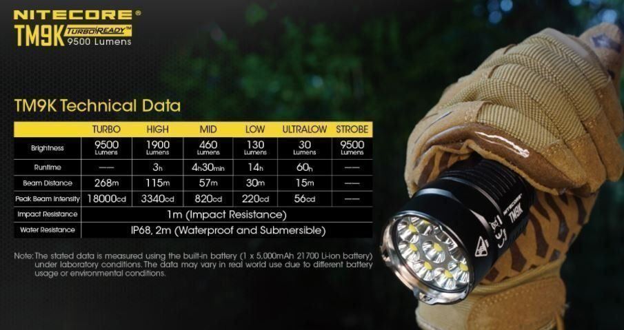 Lampen: Nitecore TM9K – Neu und originalverpackt aus Chur von P0WER 6