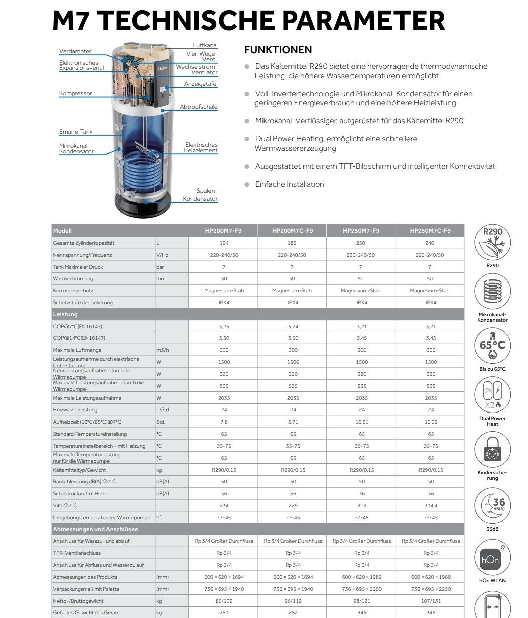 Sanitari: Wärmepumpenboiler - Boiler - Neu – Nuovo e nell'imballaggio originale da Menziken venduto da sha_9ccf 1