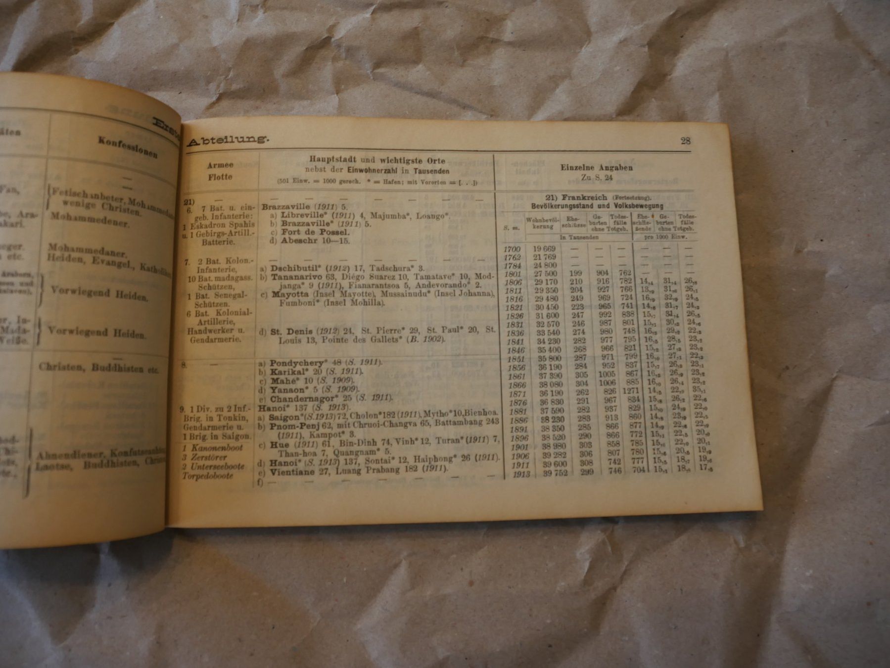 Bücher: Otto Hübner's Geographisch Statistische Tabellen – Gebraucht aus Gränichen von Nimmersatt 3