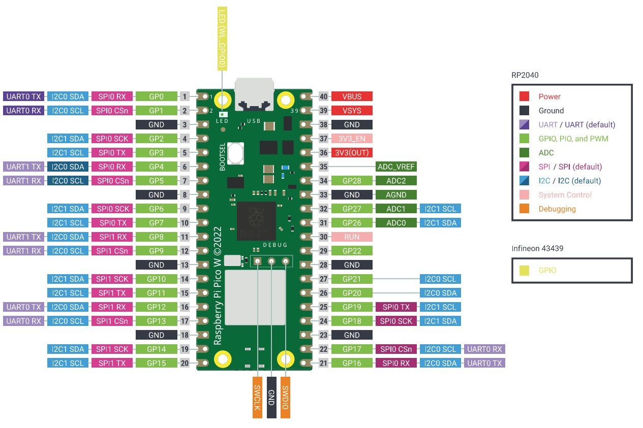 Raspberry Pi Componenti elettronici: Raspberry Pi Pico W (NEU) – Nuovo e nell'imballaggio originale da Veltheim AG venduto da Mibib 1