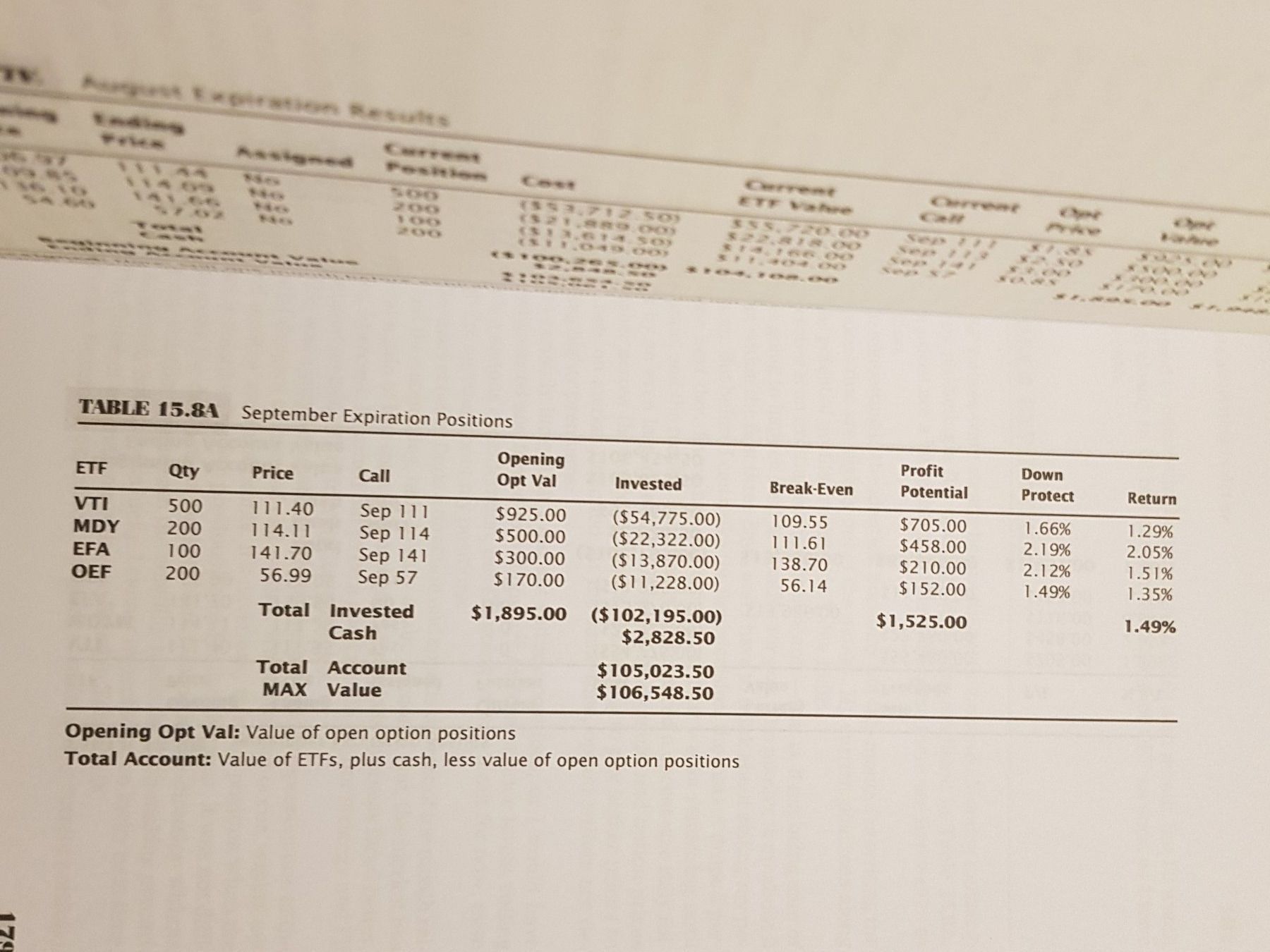 Libri: Create Your Own Hedge Fund – Nuovo (secondo la descrizione) da Zürich venduto da Avd 5