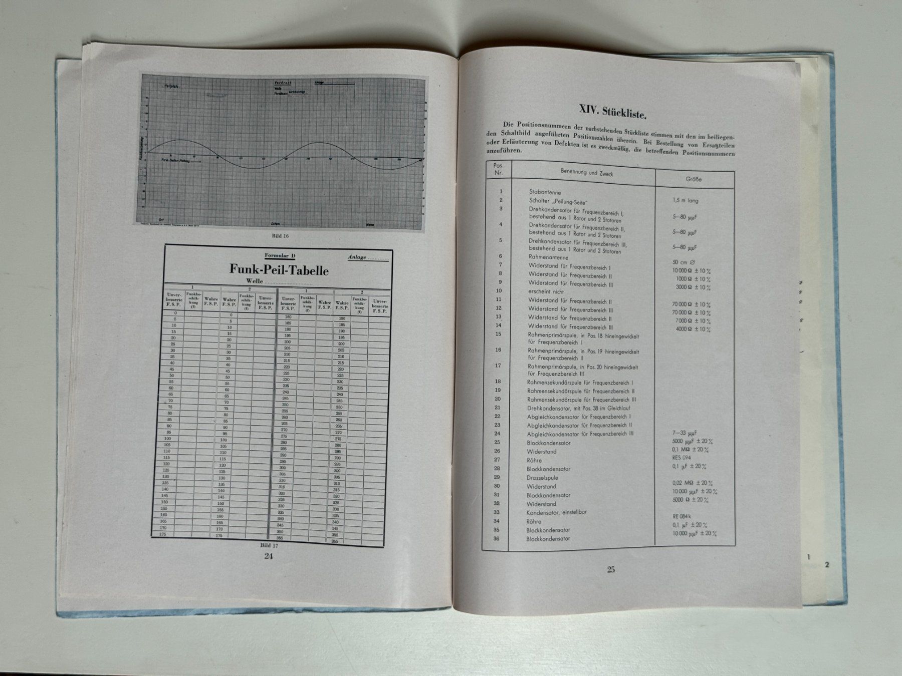 Funktechnik: Handbuch zum Nahfeldpeiler P 57 N – Gebraucht aus Ins von funkflieger 8