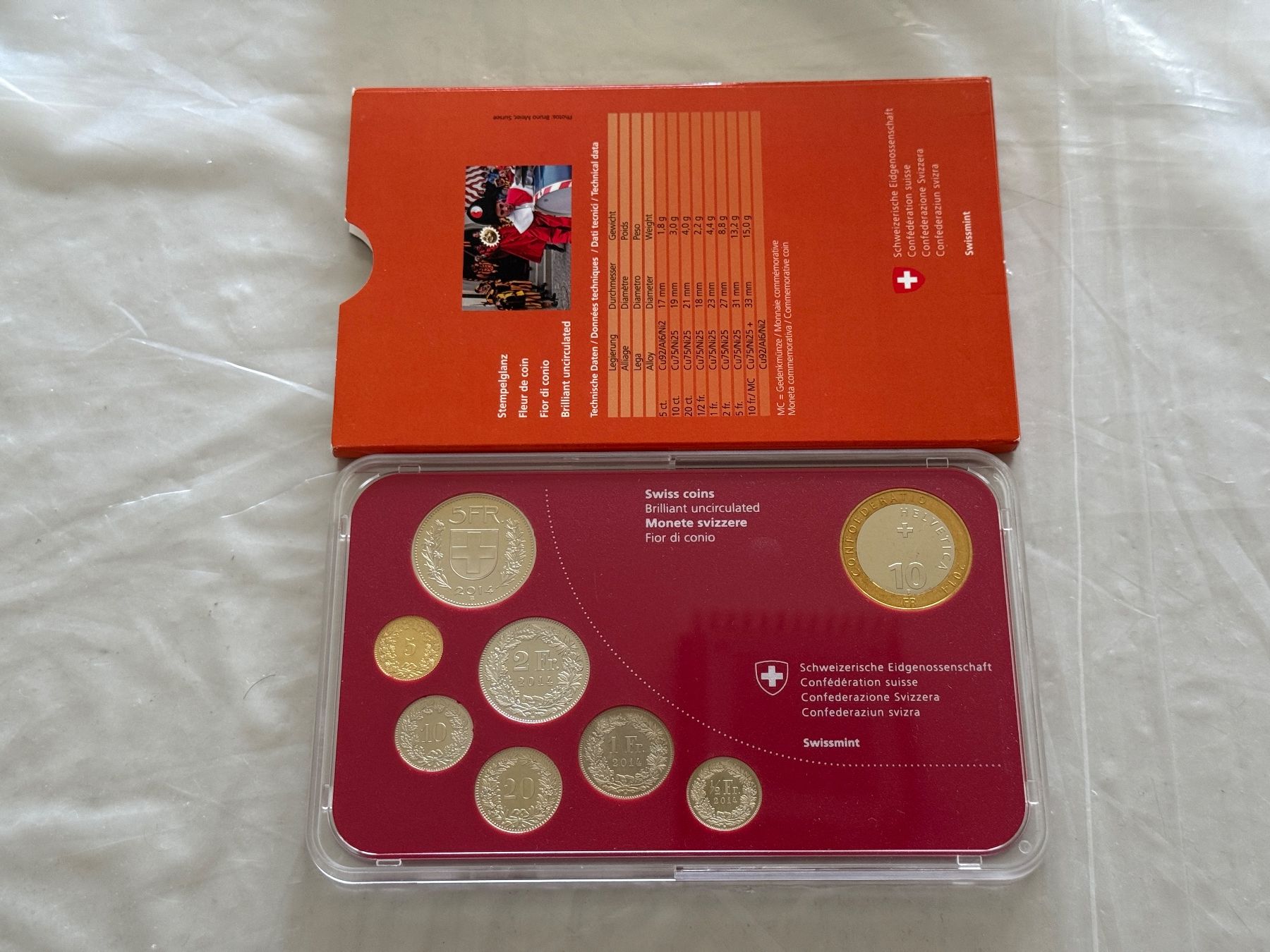 Tutti le monete: Schweizer Münzsatz 2014  Stempelglanz – Nuovo (secondo la descrizione) da Wallisellen venduto da SWISS_SILVER1 2
