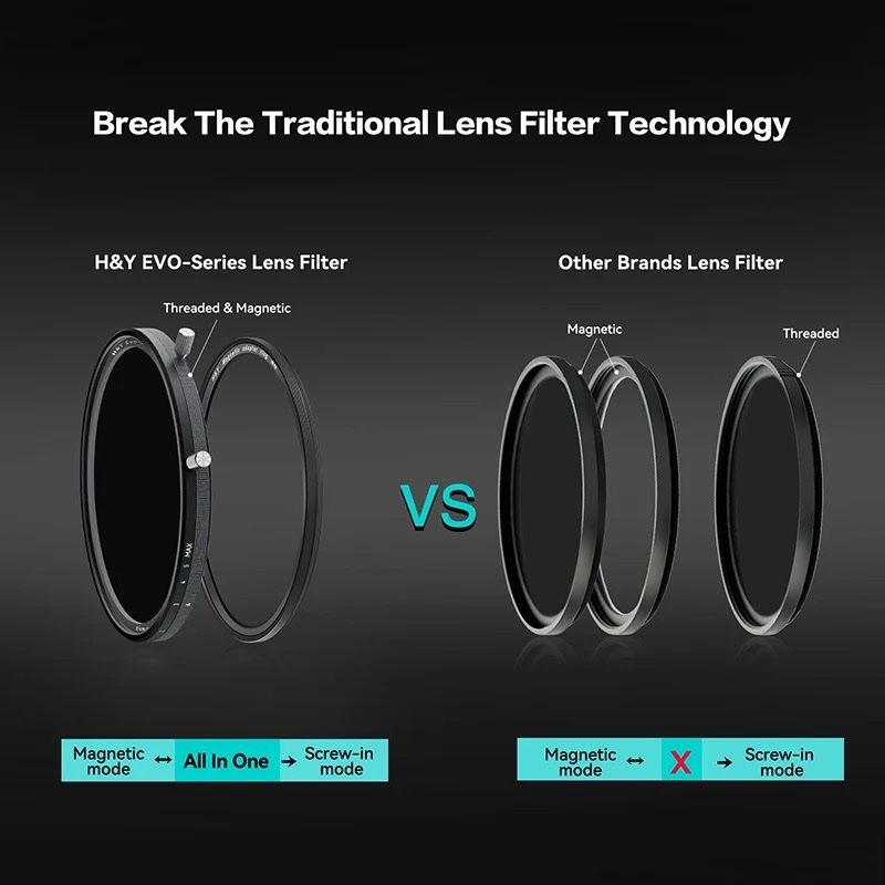 Filtri: H&Y Evo-Series Filter ND3-32+CPL 72mm – Nuovo e nell'imballaggio originale da Birsfelden venduto da kathodion 2