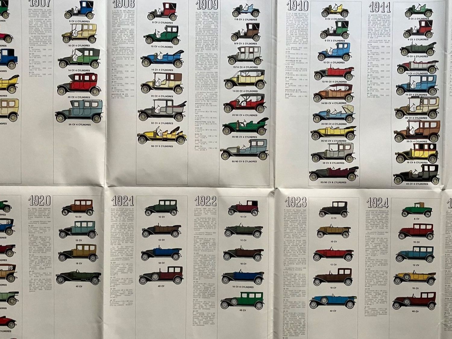 Renault Automobili: Renault 1898 bis 1978 - Jubiläums-Prospekt – Nuovo (secondo la descrizione) da Malans GR venduto da Chueche427 1