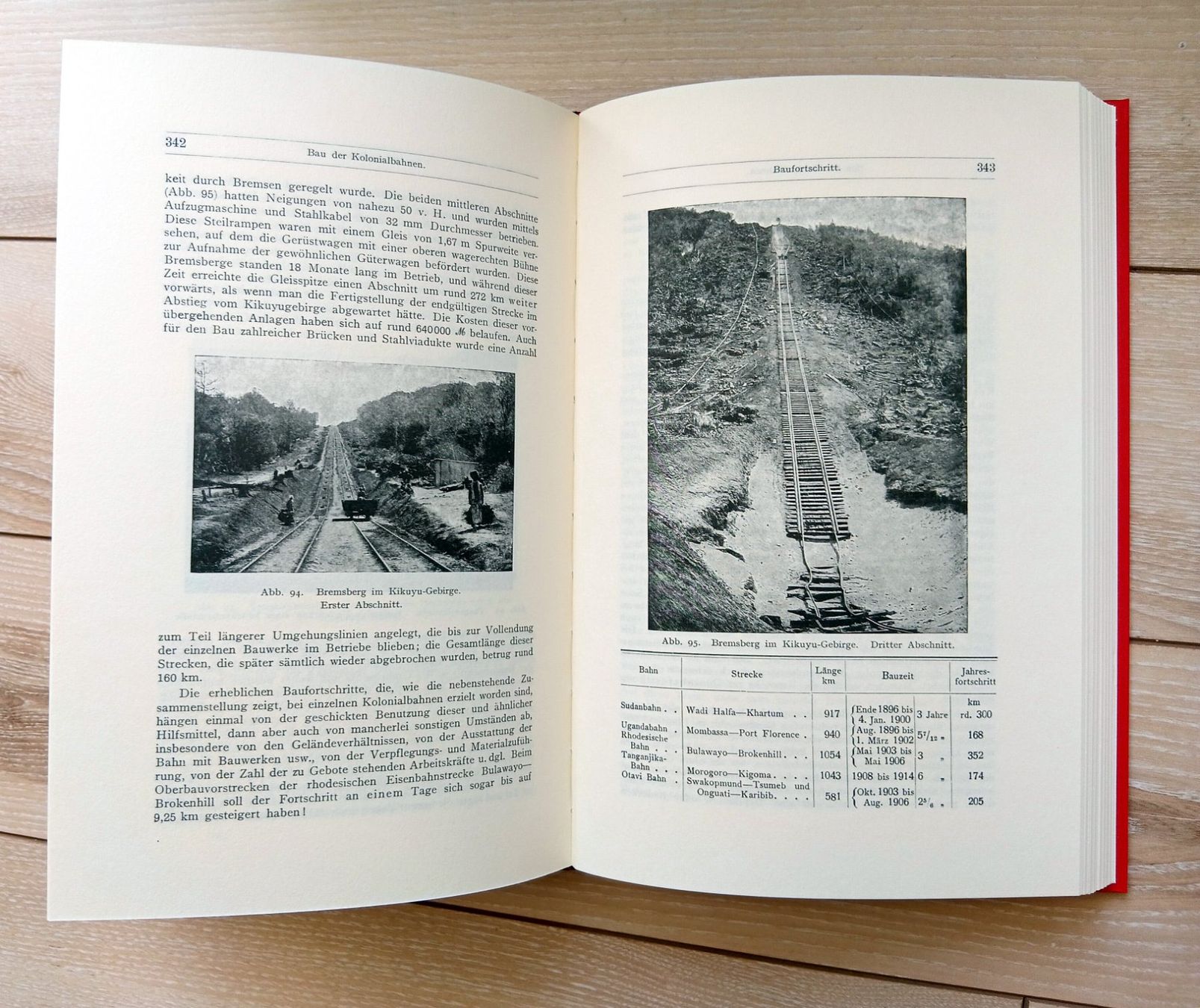 Libri: Die Kolonial Bahnen – Usato da Birrwil venduto da dirtyoldtown 3