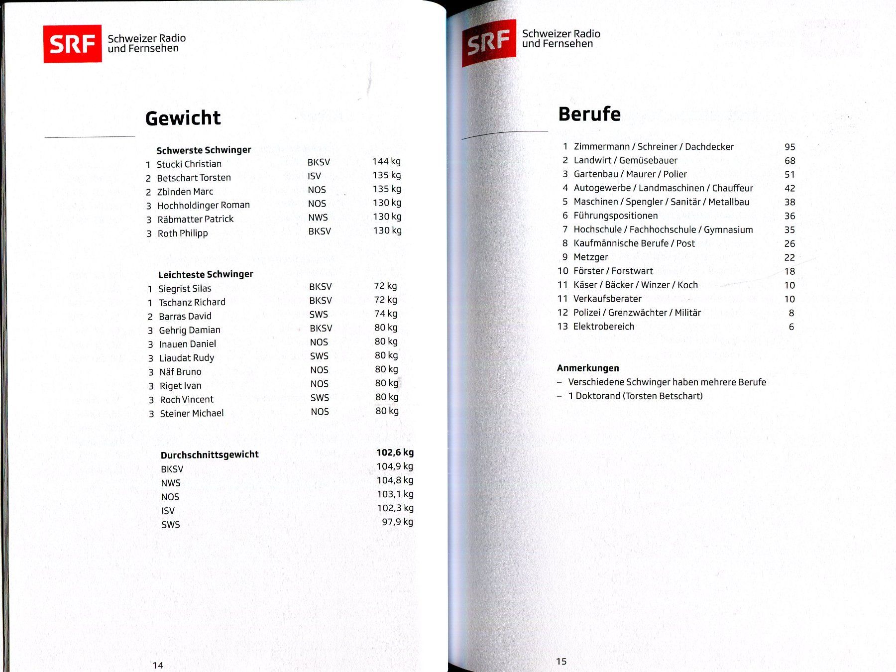 Libri: Schwingen, Wissenswertes, Statistiken, Tabellen – Usato da Aarau venduto da Elmaar41 2