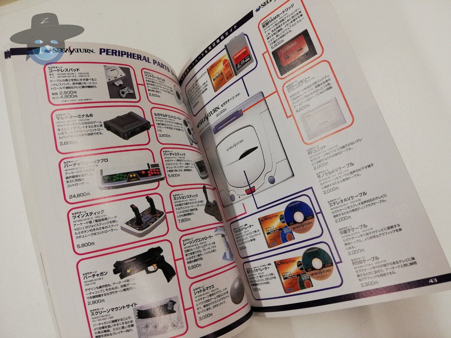 Sega Giochi: Sega Saturn - Compact Guide - 1997 / JAPANISCH – Usato da St. Gallen venduto da zorro_dc 3