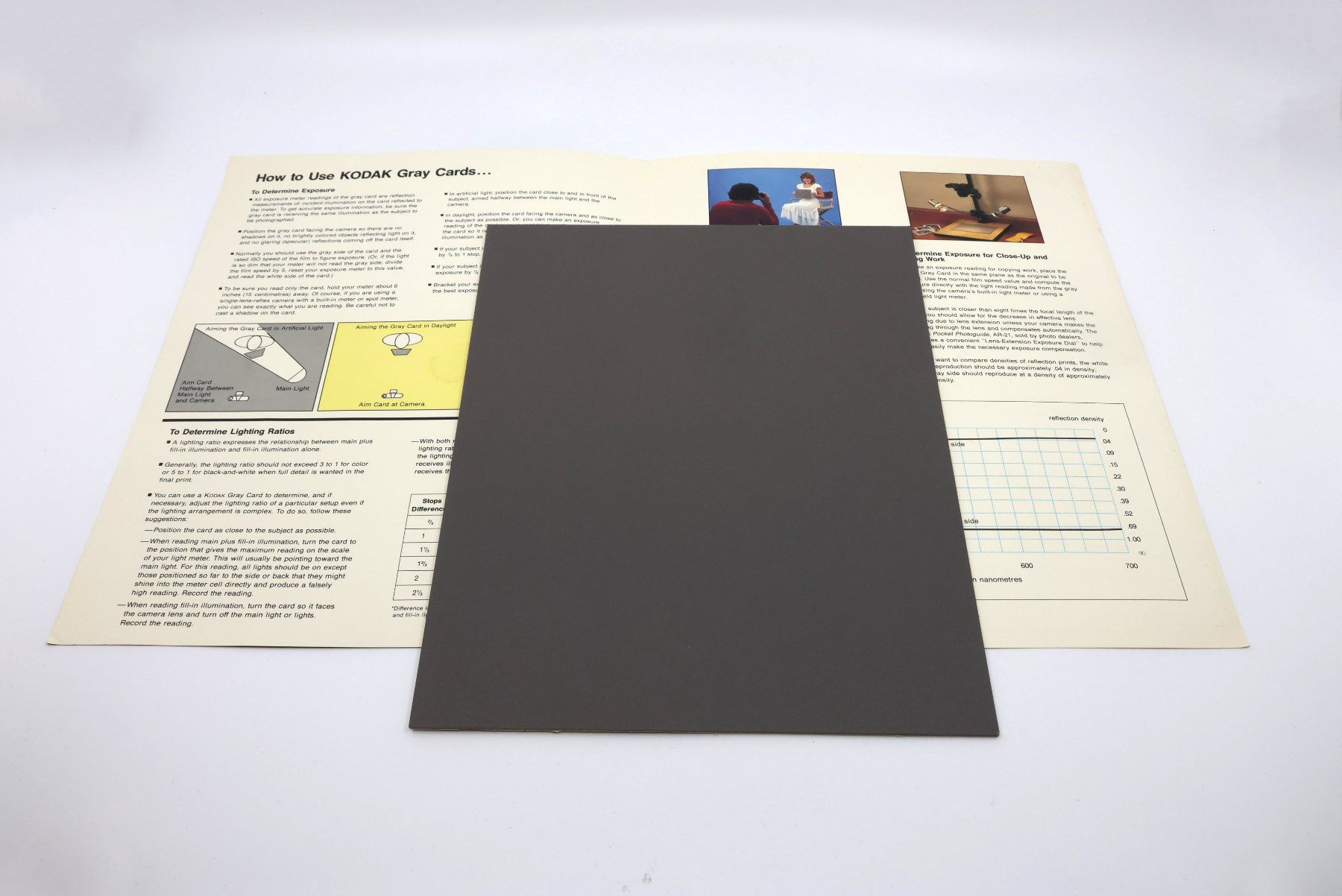 Kodak Laboratoire & Chambre noire: Kodak Graukarte – D'occasion à Geuensee par Fotoneo