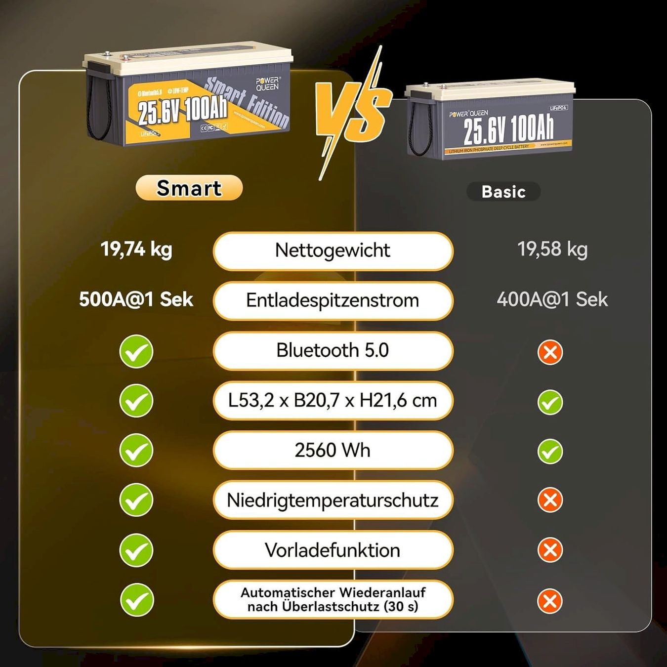 Batterie: Power Queen Smart LiFePO4 24V 100Ah – Nuovo e nell'imballaggio originale da Bottighofen venduto da zaap 1