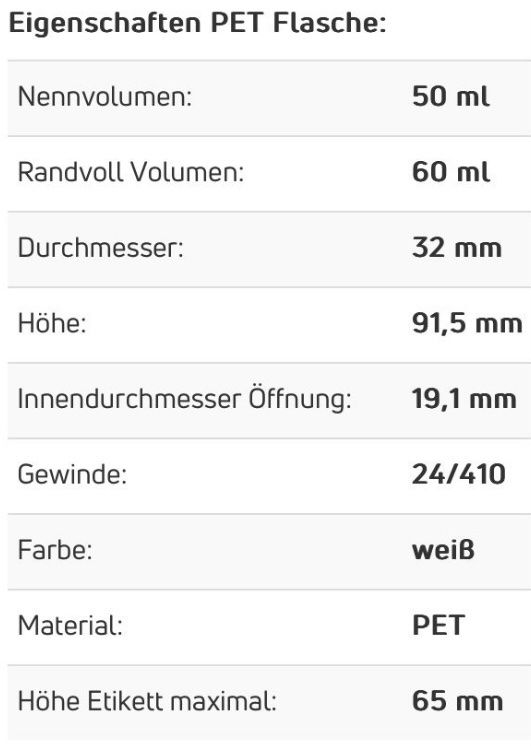 Altro per la casa: Sprayflaschen 50ml (4 Stück) – Nuovo (secondo la descrizione) da Möriken AG venduto da EveMllr 2