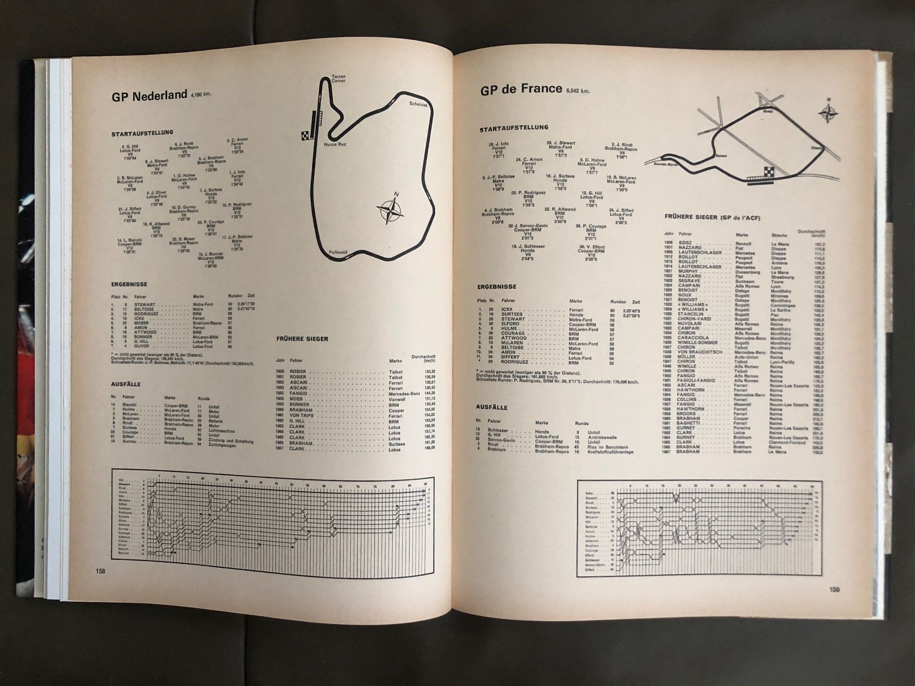 Libri: Buch Auto - Jahr 1968 - 1969 – Usato da Nunningen venduto da anclaudia 6