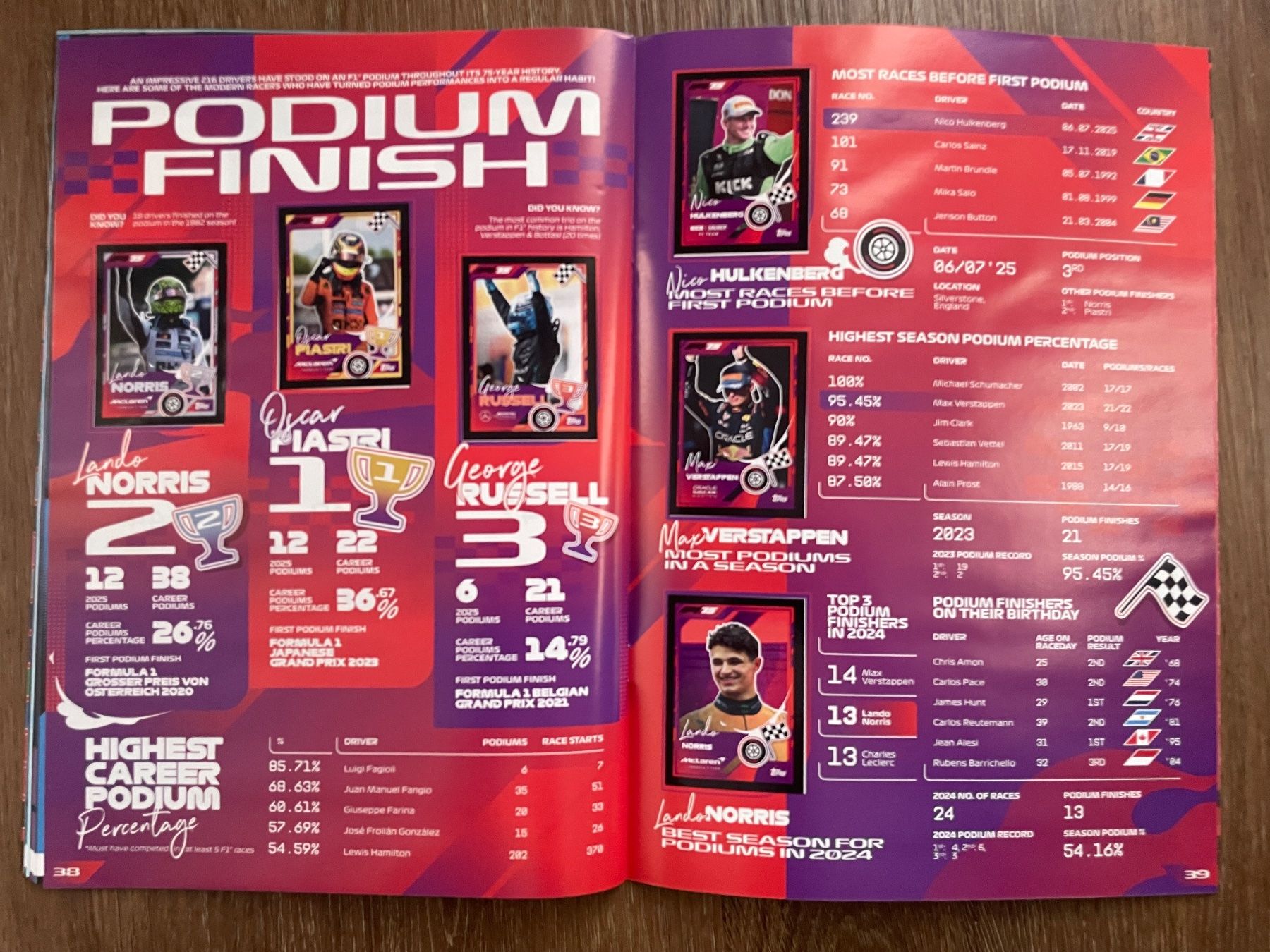 Topps Sammelbilder & Trading cards: Formel 1 Saison 2025 Stickeralbum NEU – Neu und originalverpackt aus Winterthur von Nuri1 9