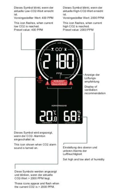 Altro per la casa: TechnoLine Luftgütemonitor WL1030, CO2, Temperatur – Nuovo (secondo la descrizione) da Bassersdorf venduto da COOL-AG 1