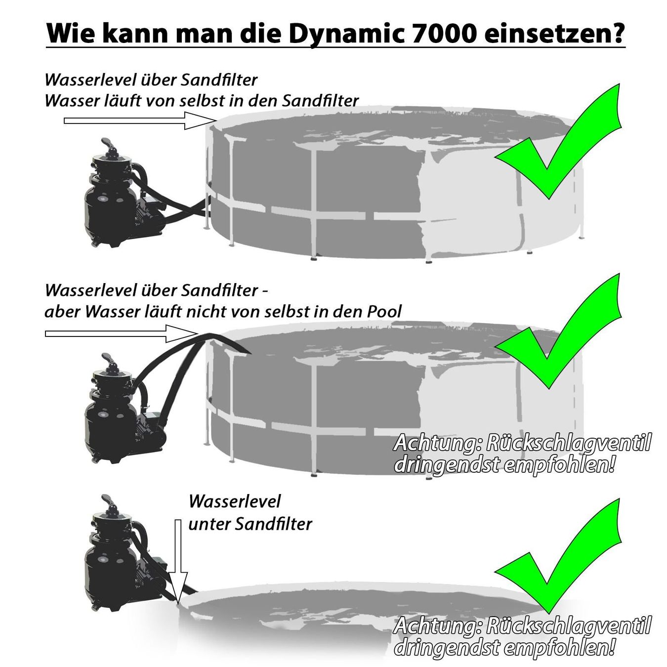 Schwimmbad: Miganeo Sandfilteranlage Dynamic 7000 – Neu und originalverpackt aus Bottighofen von zaap 3