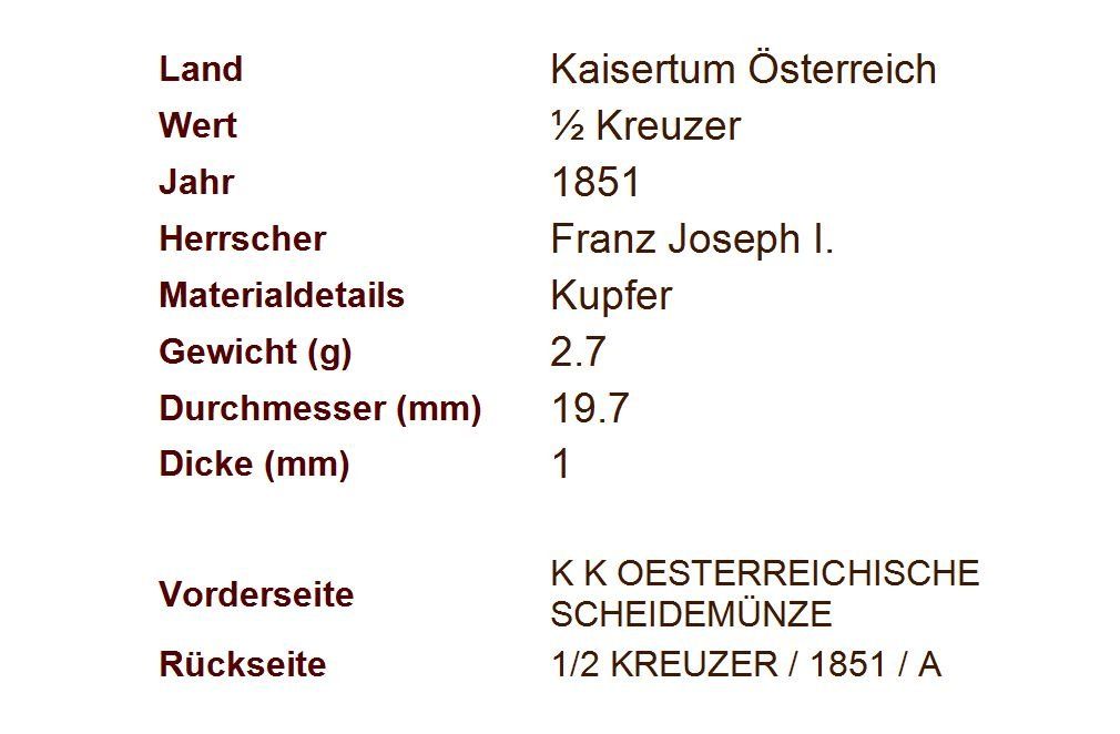Alle Münzen: 1/2 Kreuzer 1851 UNZ – Neu (gemäss Beschreibung) aus Flamatt von samowarow 1