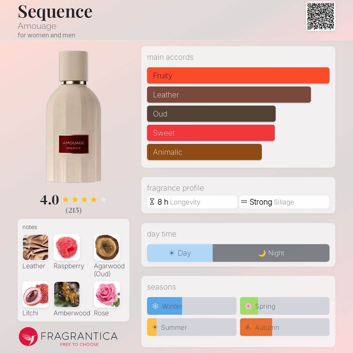 Amouage Parfum & Eau de Toilette: Amouage – Sequence – Eau de Parfum – Probe / Dekant 2 ML – Neu (gemäss Beschreibung) aus Düdingen von parfum_tester 1