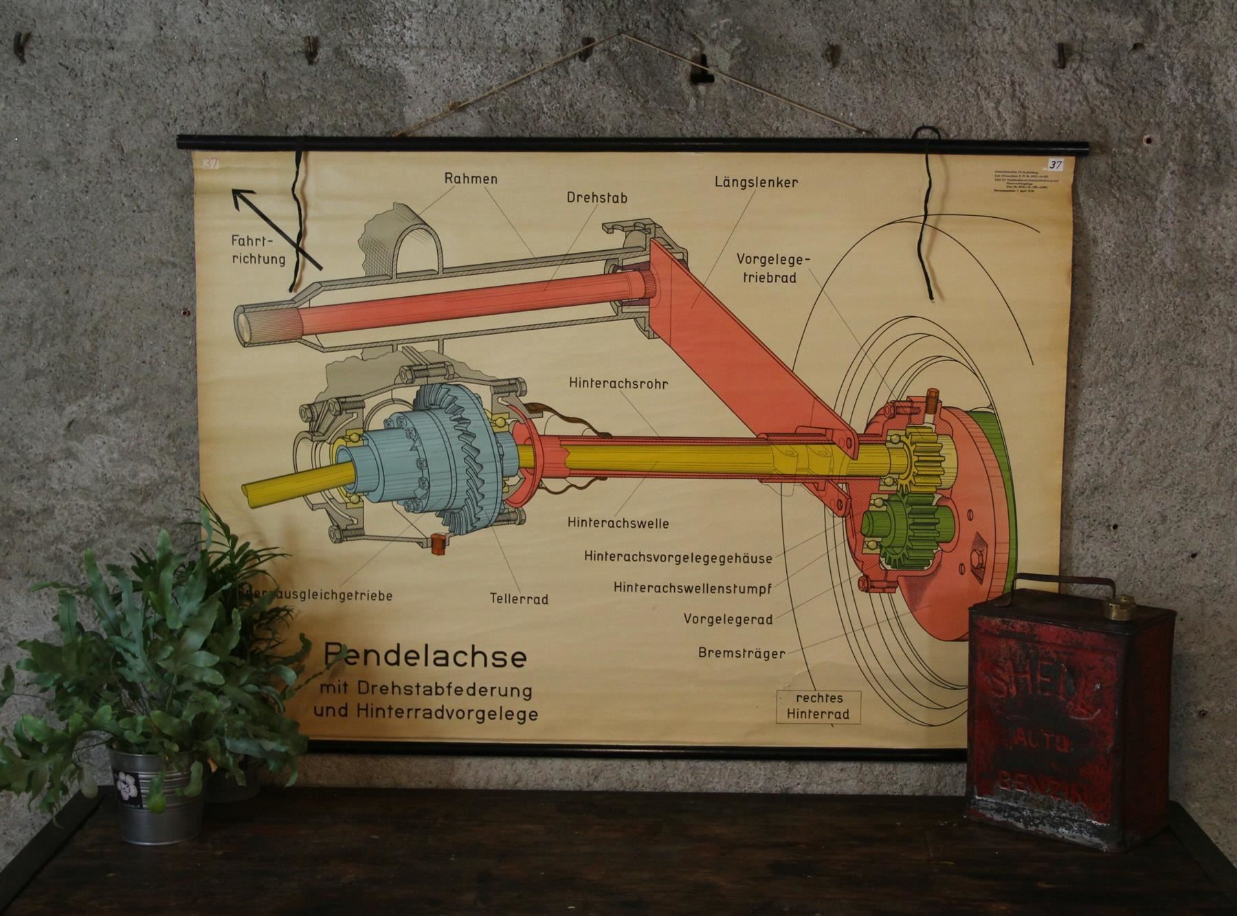 Posters & Illustrations: Schulwandbild "Pendelachse" – D'occasion à Birrwil par brandschatz_birrwil 4